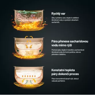 Lauben Low Sugar Rice Cooker 1500AT - urządzenie do gotowania ryżu - Rozpakowany