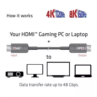 Kabel Club3D Ultra Fast HDMI™ z certyfikatem AOC 8K60Hz, 4K120Hz, 10m