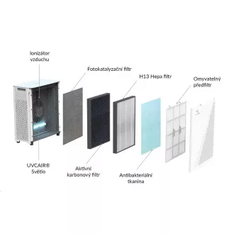 TrueLife AIR Purifier P7 WiFi - oczyszczacz powietrza TrueLife AIR Purifier P7 WiFi - oczyszczacz powietrza