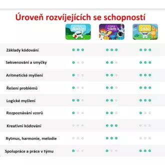 Interaktywna gra Osmo Coding Starter Kit dla iPada Interaktywna gra Osmo Coding Starter Kit dla iPada
