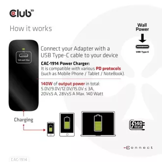 Ładowarka podróżna Club3D USB-C 140W, technologia GaN, 1xUSB-C, obsługa PD 3.1