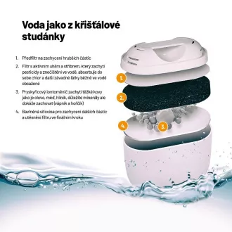 Lauben Szklany dzbanek filtrujący do wody 32GW - dzbanek filtrujący