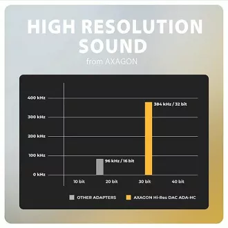 AXAGON ADA-HC, USB-C do 3.5mm jack - adapter audio Hi-Res DAC, 384kHz/32bit, stereo