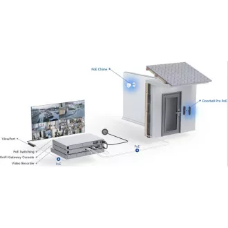 Zestaw UBNT UVC-G4 Doorbell Pro PoE Kit