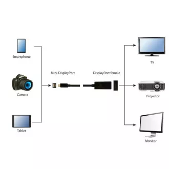 GEMBIRD MiniDisplayport do Displayport, F/M, 4K