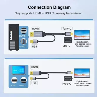 PREMIUMCORD Adapter HDMI 2.0 do USB-C, 4K@60Hz, 2m