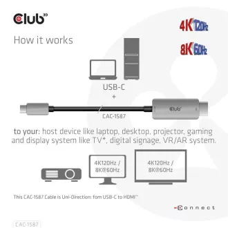 Kabel Club3D USB-C do HDMI, 4K120Hz 8K60Hz HDR10 z DSC1.2, aktywny kabel, M/M, 3m