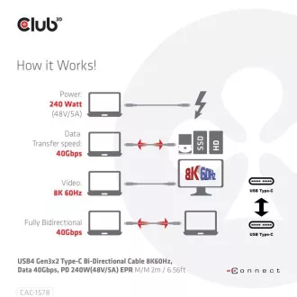 Club3D Kabel USB4 Gen3x2 Type-C odwracalny 8K60Hz, dane 40 Gb/s, PD 240W(48V/5A) EPR M/M 2m