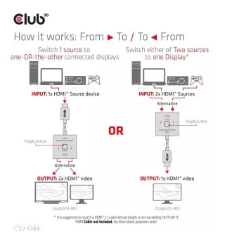 Przełącznik Club3D, HDMI na 2xHDMI odwracalny 2w1, 8K60Hz, 4K120Hz