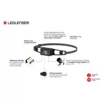 Latarka czołowa do biegania Ledlenser NEO1R, czarno-szara Latarka czołowa do biegania Ledlenser NEO1R, czarno-szara