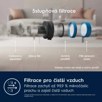 EP71AB14UG ELECTROLUX ODKURZACZ SZTYFTOWY EP71AB14UG ELECTROLUX ODKURZACZ SZTYFTOWY