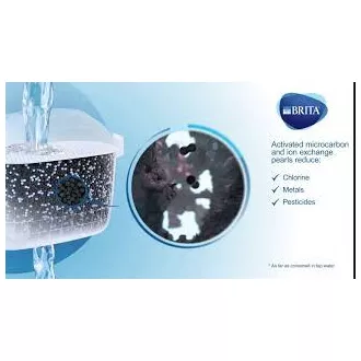 MAXTRA PO WYMIANIE FILTRA 4 OPAKOWANIA BRITA MAXTRA PO WYMIANIE FILTRA 4 OPAKOWANIA BRITA