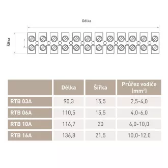 RTB 03A listwa zaciskowa 4mm 3A 10szt RETLUX