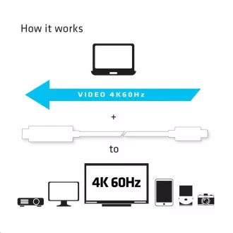 Kabel Club3D Active USB Type-C do HDMI 2.0 4K60Hz UHD, 1, 8 m