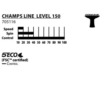 Rakietka do tenisa stołowego DONIC CHAMPS LINE 150 FSC