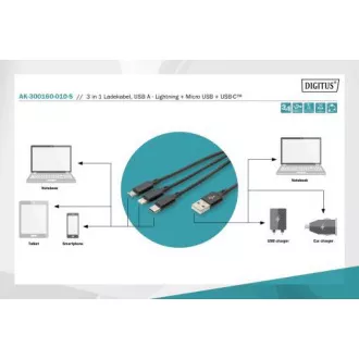 Kabel USB do ładowania, 3 w 1, USB A - Lightning micro B Type-C 1m, kabel, bawełna, CE, bl