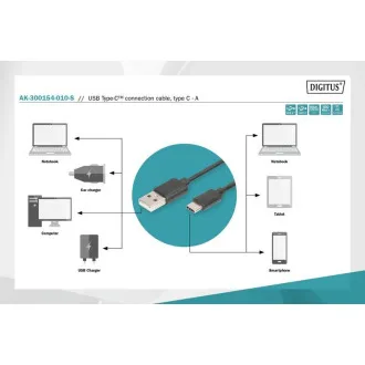 Kabel połączeniowy Digitus USB C do A 1,0 m, 3 A, 480 MB, wersja 2.0