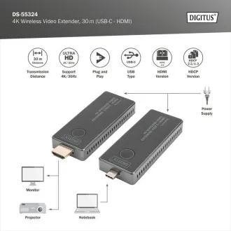 DIGITUS DS-55324 Bezprzewodowy przedłużacz wideo 4K, 30 m (USB-C - HDMI) DIGITUS DS-55324 Bezprzewodowy przedłużacz wideo 4K, 30 m (USB-C - HDMI)