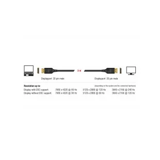 Kabel Delock DisplayPort 8K 60 Hz 3 m z certyfikatem DP 8K