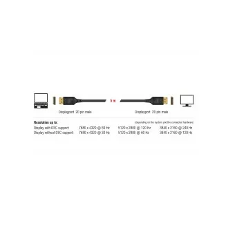 Kabel Delock DisplayPort 8K 60 Hz 5 m z certyfikatem DP 8K