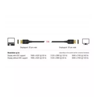 Kabel Delock DisplayPort 8K 60 Hz 5 m z certyfikatem DP 8K