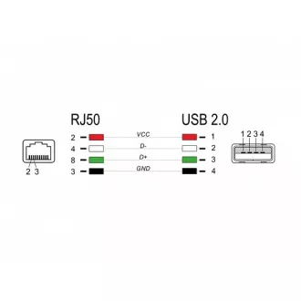 Kabel Delock RJ50 do USB 2.0 Type-A do czytnika kodów kreskowych, 2 m