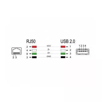Kabel Delock RJ50 do USB 2.0 Type-A do czytnika kodów kreskowych, 2 m
