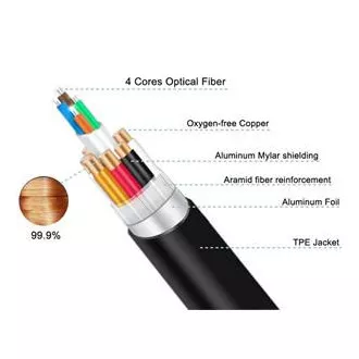 Kabel optyczny PremiumCord Ultra High Speed HDMI 2.1 8K@60Hz 4K@120Hz 7m pozłacany