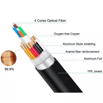 Kabel optyczny PremiumCord Ultra High Speed HDMI 2.1 8K@60Hz 4K@120Hz 15m pozłacany Kabel optyczny PremiumCord Ultra High Speed HDMI 2.1 8K@60Hz 4K@120Hz 15m pozłacany