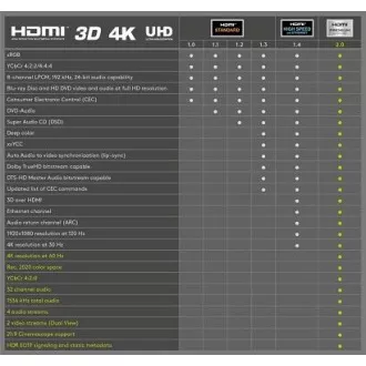 Kabel PremiumCord Ultra HDTV 4K@60Hz HDMI 2.0b metal   pozłacane złącza 0,5 m