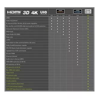Kabel PremiumCord Ultra HDTV 4K@60Hz HDMI 2.0b metal   pozłacane złącza 0,5 m