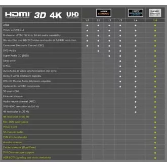 Kabel PremiumCord Ultra HDTV 4K@60Hz HDMI 2.0b metal   pozłacane złącza 3m