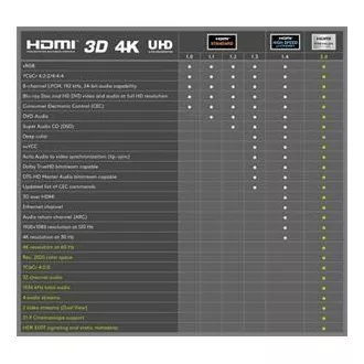 Kabel PremiumCord Ultra HDTV 4K@60Hz HDMI 2.0b metal   pozłacane złącza 3m