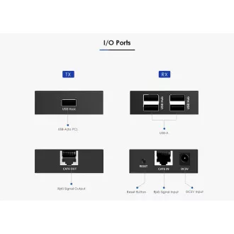 PremiumCord 4-portowy przedłużacz USB 2.0 przez Cat5/Cat5e/Cat6 do 150 m
