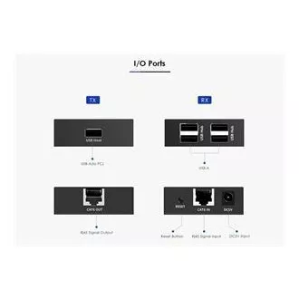 PremiumCord 4-portowy przedłużacz USB 2.0 przez Cat5/Cat5e/Cat6 do 150 m