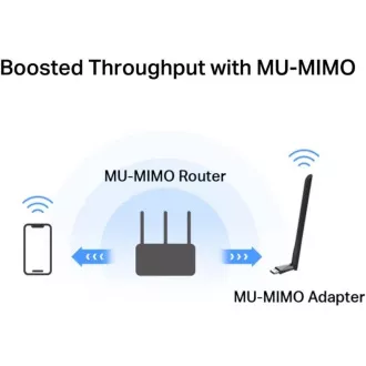 MERCUSYS MA30H - Bezprzewodowa dwuzakresowa karta sieciowa USB AC1300 - Antena o dużym wzmocnieniu