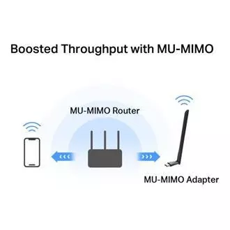 MERCUSYS MA30H - Bezprzewodowa dwuzakresowa karta sieciowa USB AC1300 - Antena o dużym wzmocnieniu