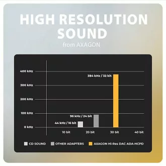 AXAGON ADA-HCPD, USB-C do 3.5mm jack - adapter audio Hi-Res DAC, 384kHz/32bit, stereo, PD 60W 3A AXAGON ADA-HCPD, USB-C do 3.5mm jack - adapter audio Hi-Res DAC, 384kHz/32bit, stereo, PD 60W 3A