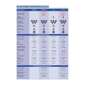 19" Acar 504WF 5x220V-3m czarny zabezpieczenie przełącznika