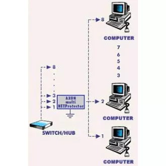 Listwa przeciwprzepięciowa AXON MultiNET 24xRJ45 Rack
