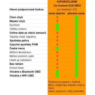 Samochodowa jednostka diagnostyczna OBD II z Bluetooth (equ.ELM 327) dla systemów Android i iOS
