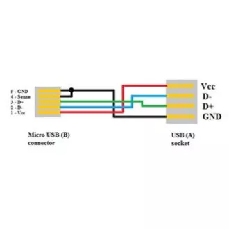 Kabel USB (2.0), microUSB męski - USB A żeński, 0,15 m, OTG, czarny, WYPRZEDAŻ Kabel USB (2.0), microUSB męski - USB A żeński, 0,15 m, OTG, czarny, WYPRZEDAŻ