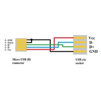 Kabel USB z logo (2.0), microUSB męski - USB A żeński, 0,15 m, OTG, czarny, WYPRZEDAŻ Kabel USB z logo (2.0), microUSB męski - USB A żeński, 0,15 m, OTG, czarny, WYPRZEDAŻ