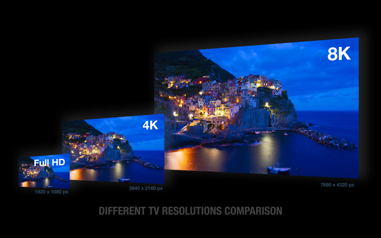 Grafika przedstawiająca maksymalne przekątne w odniesieniu do rozdzielczości ekranu Full HD, 4K i 8K. 