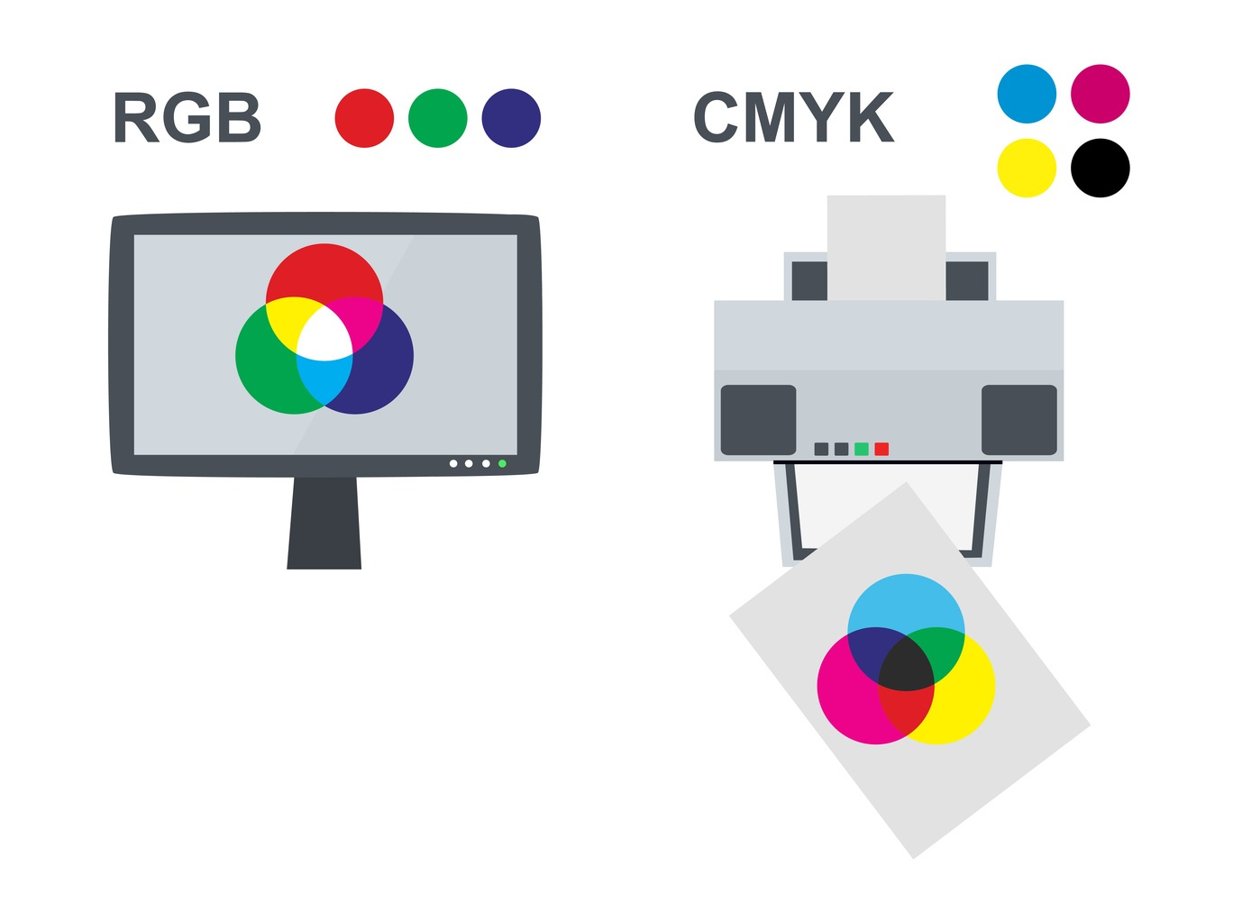 Grafika przedstawiająca mieszanie kolorów RGB i CMYK 